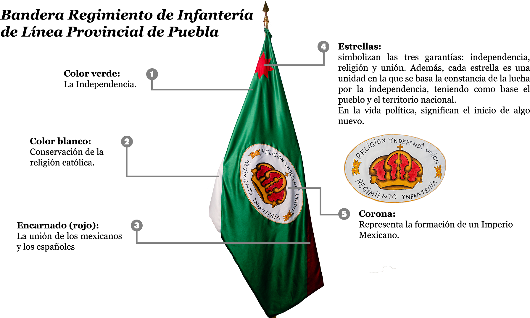 Margen Bandera De Mexico Margen Bandera De Mexico